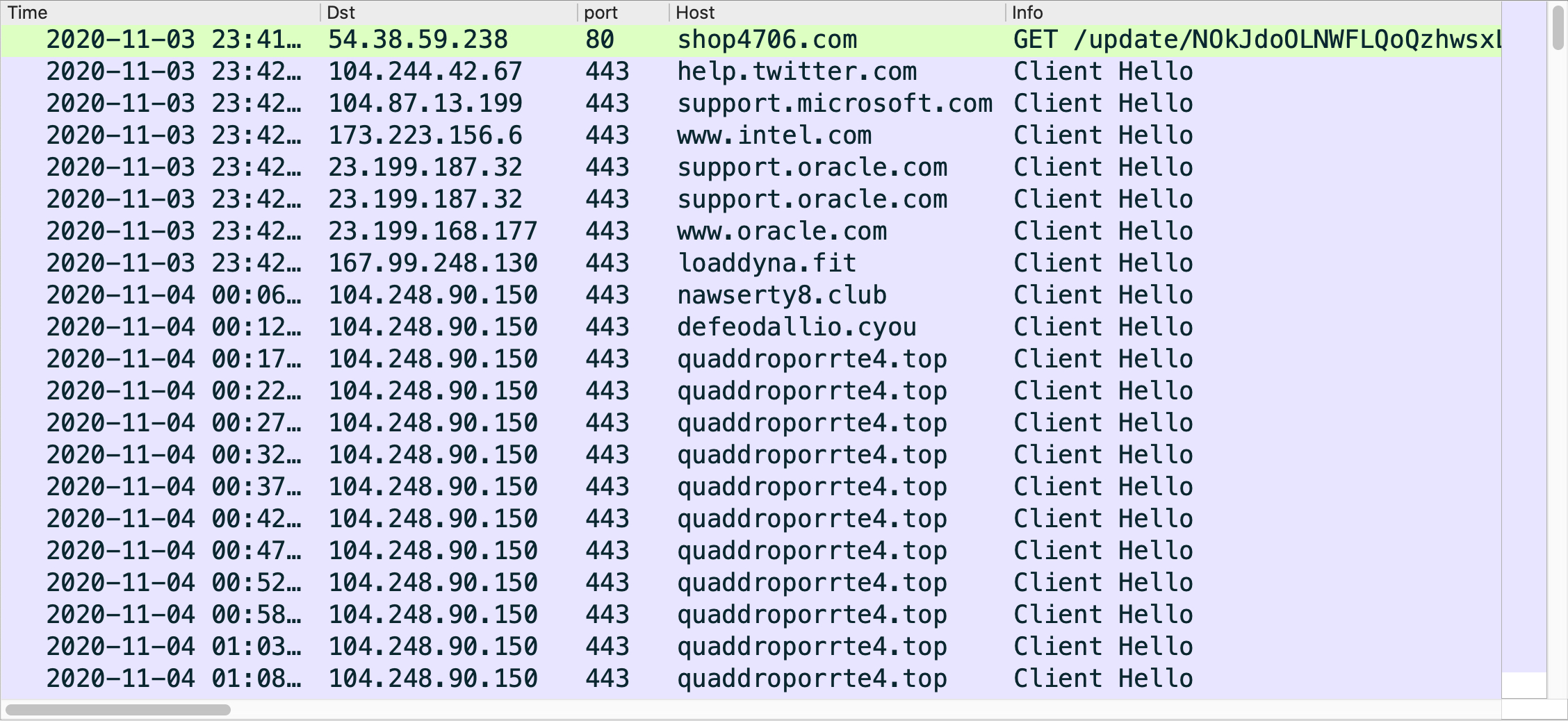 The screenshot shows traffic from an IcedID infection filtered in Wireshark.