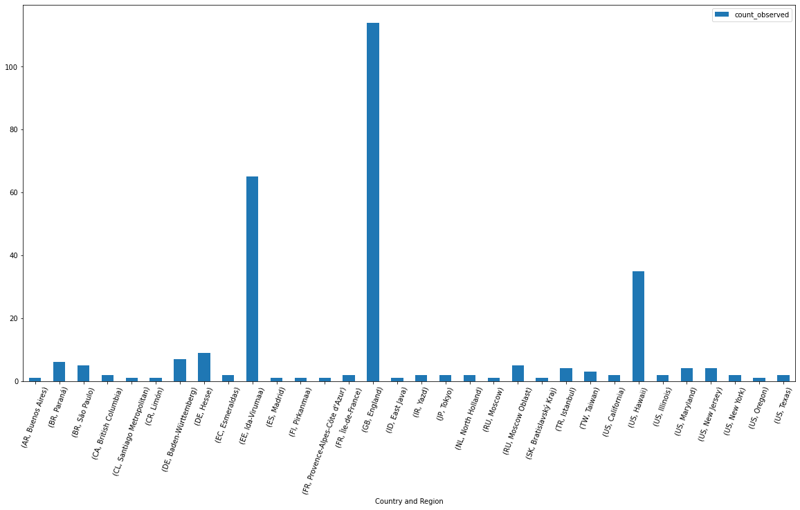 Observed Interactsh activity plotted in terms of location.
