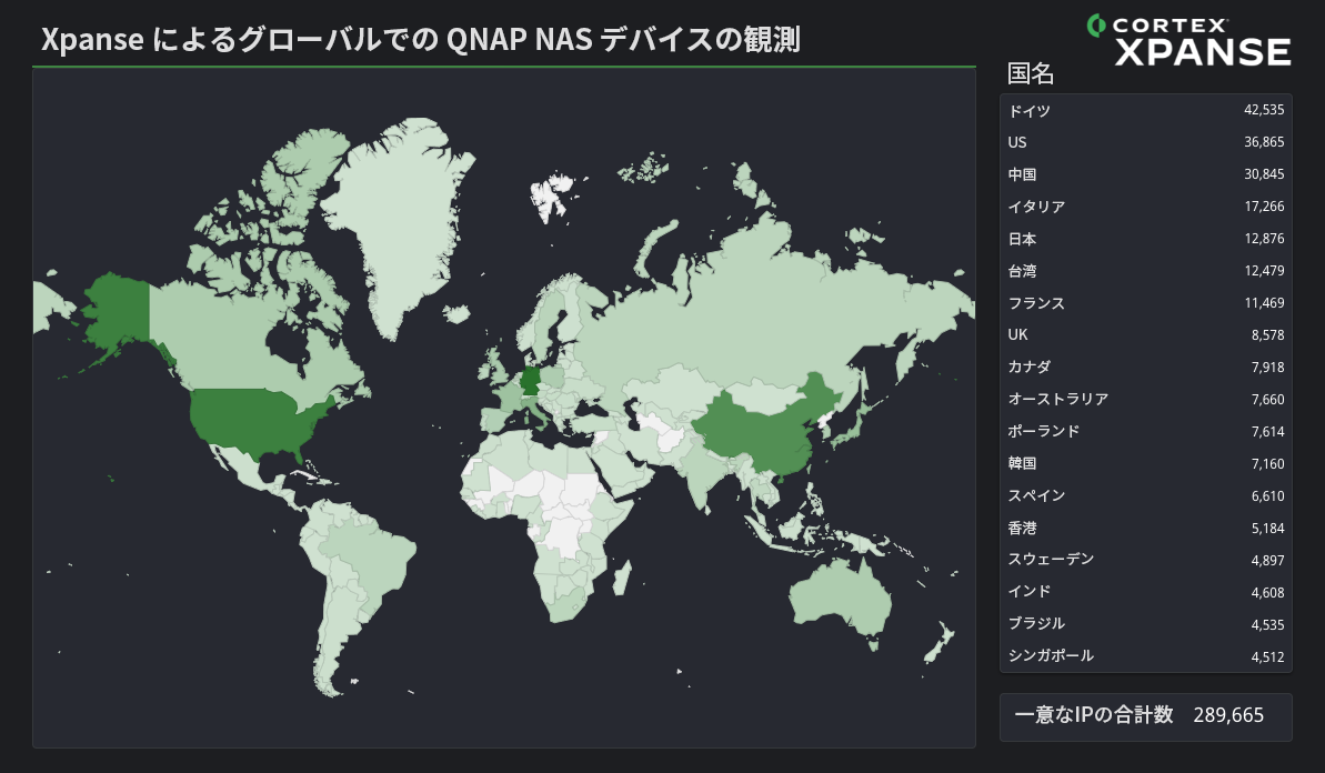 画像 4 は、この脆弱性の影響を受けていることが観測された国々の Cortex Xpanse によるヒート マップです。影響を受けた国を右に一覧表示しています。上位 5 カ国はドイツ、米国、中国、イタリア、日本です。