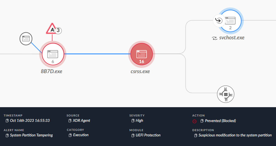 画像 20 は、Glupteba をブロックする Cortex XDR と XSIAM のスクリーンショットです。