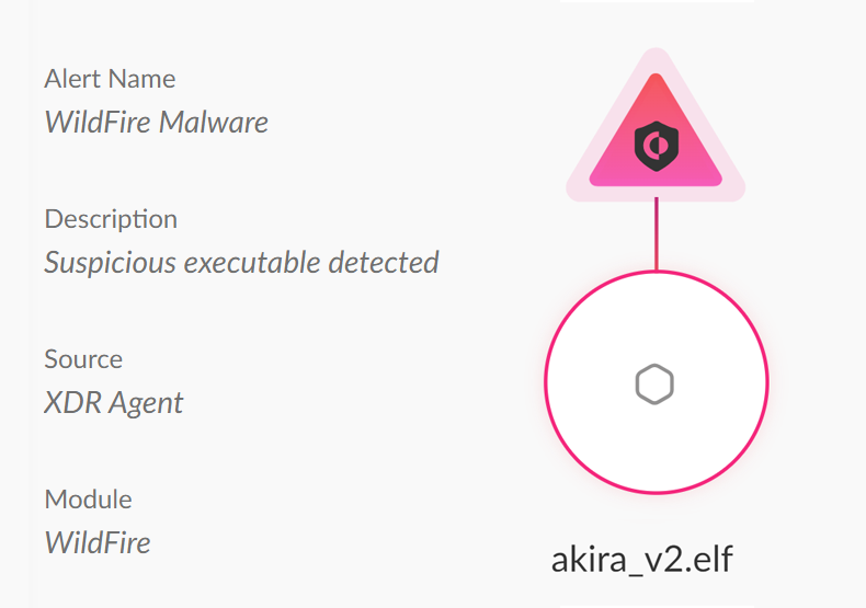 Screen displaying a security alert in Cortex XDR from WildFire Malware detection service, highlighting a suspicious executable named 'akira_v2.elf'.
