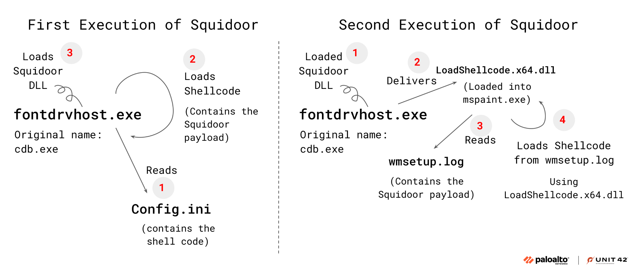 Text displaying command line instructions to schedule tasks and configure settings on a Microsoft Windows operating system.